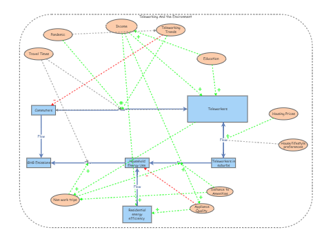 Systems Diagram | Insight Maker