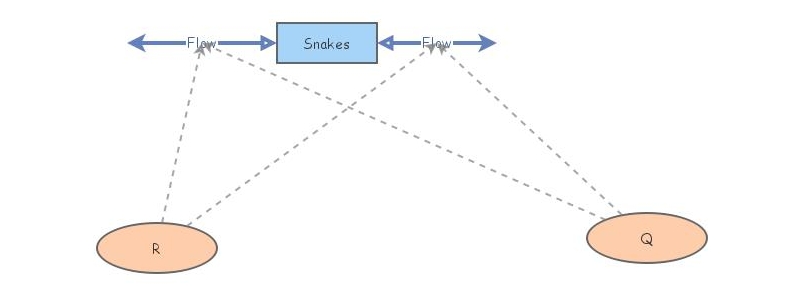 Insight snake model | Insight Maker