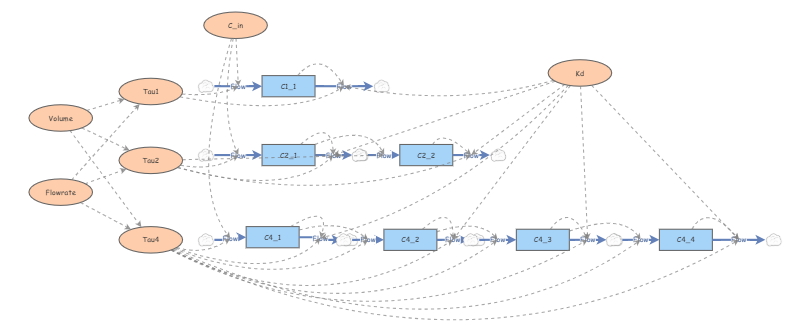 Class Example of CSTRs in series | Insight Maker