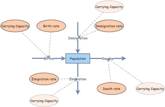 world population projections simulation