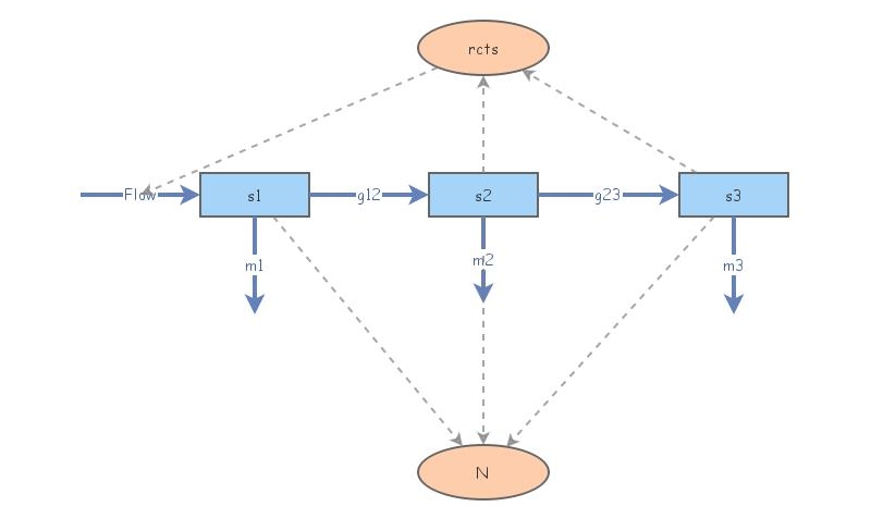 Demo Matrix model | Insight Maker