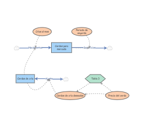 Crianza de cerdos - Modelo 2 Parte 1 | Insight Maker