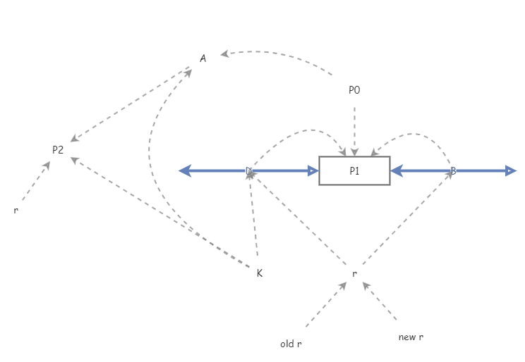 logistic growth model | Insight Maker