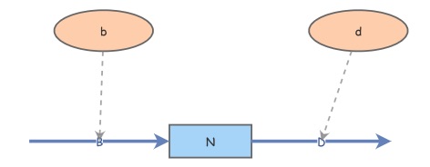 Basic Exponential Growth Model Insight Maker Basic Exponential Growth Model Insight Maker