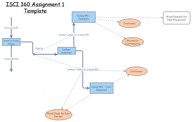 ISCI 360 Assignment 1_1 | Insight Maker
