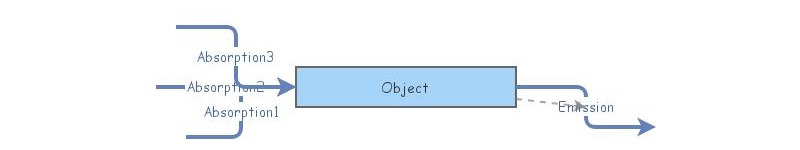 Thermodynamic system | Insight Maker