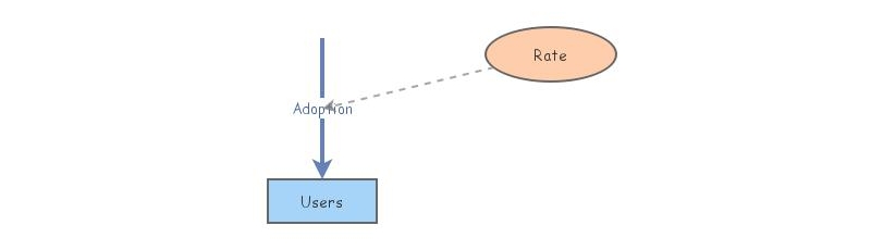 Class demonstration model | Insight Maker