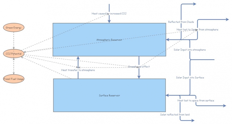 Climate Model Insight Maker Climate Model Insight Maker