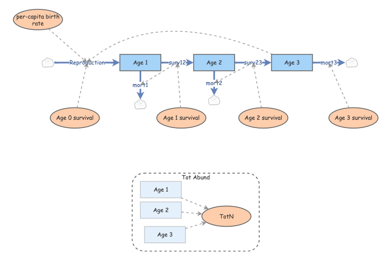 Age structure lab 3_skeleton exercise 2c | Insight Maker