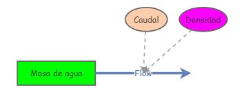mi primer modelo | Insight Maker