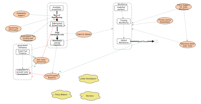 Agent Based Model | Insight Maker