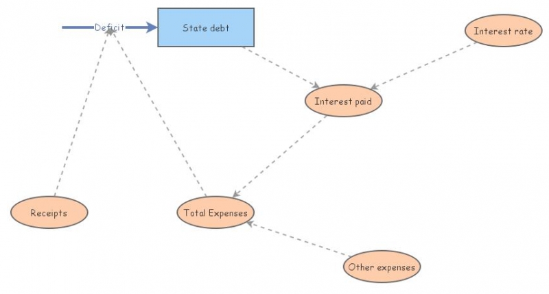 Bank System | Insight Maker
