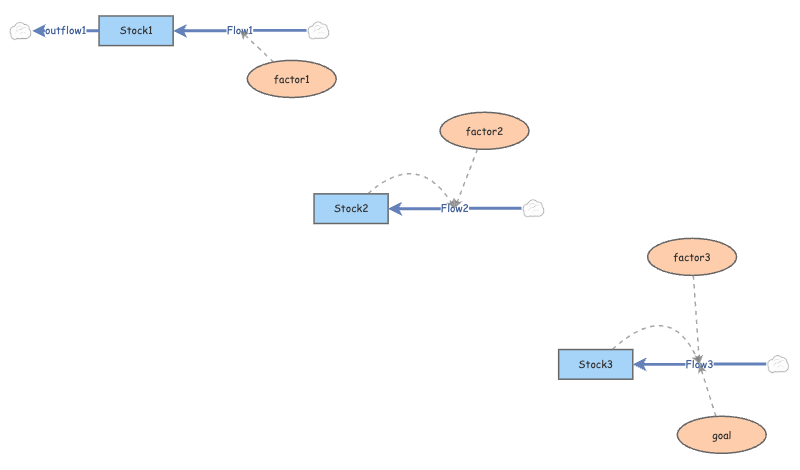 linear/reinforcing/goal-seeking | Insight Maker
