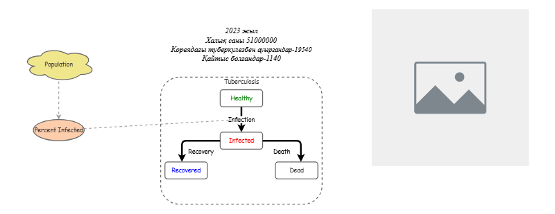 Самостоятельная работа 2 | Insight Maker
