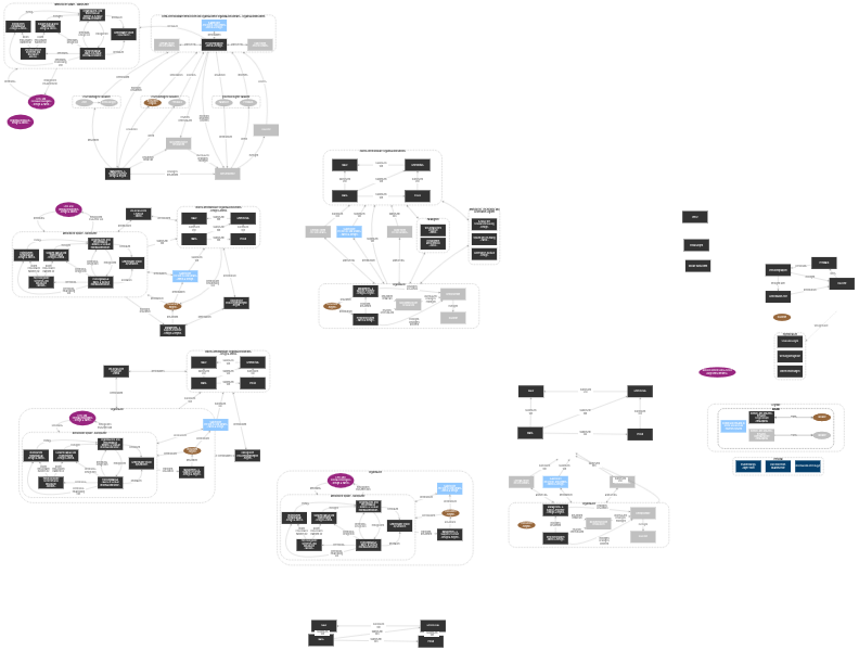 Systemigramm Organisation - Schritt 7 (26-04-09) | Insight Maker