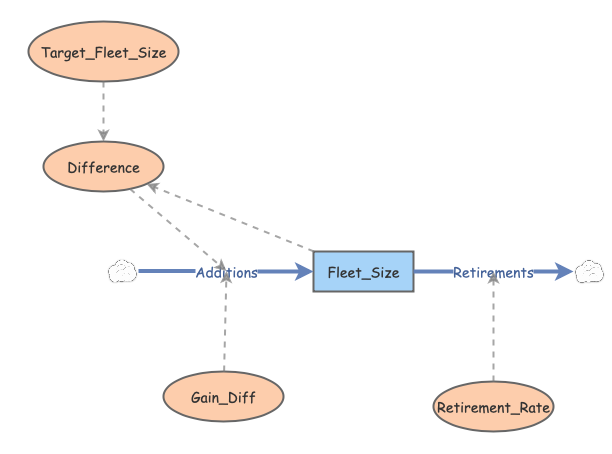 Assignment 3 Guanyu Chen | Insight Maker