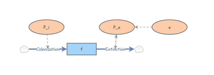 Lab 6 - Exercise 3 | Insight Maker