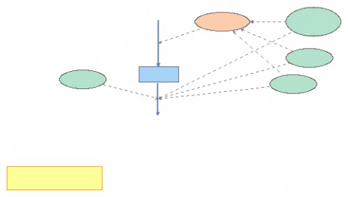 BIO model | Insight Maker