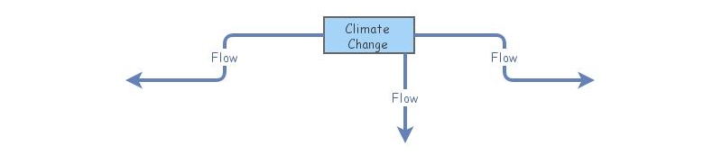 practice | Insight Maker