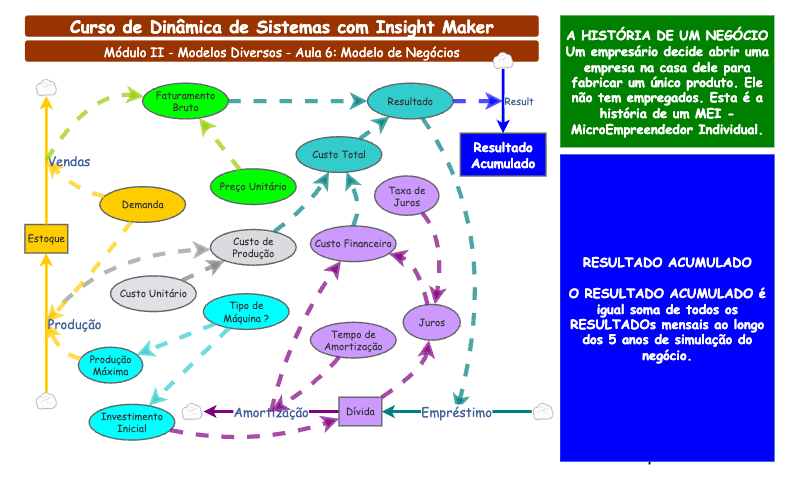 Curso DS: Modelo de Negocios | Insight Maker