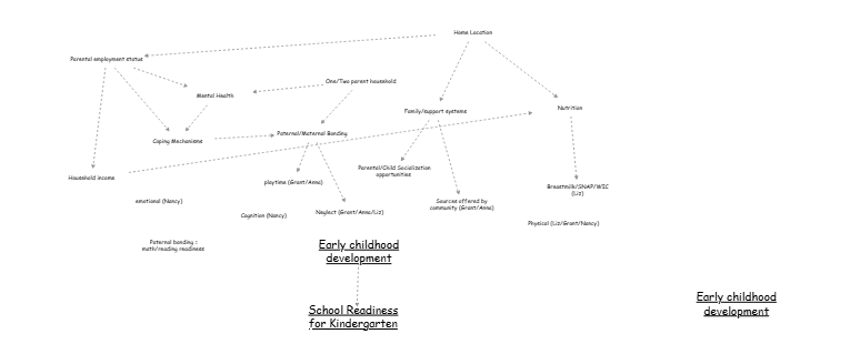 ECD Flow Chart | Insight Maker