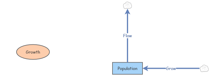 Population Basics | Insight Maker
