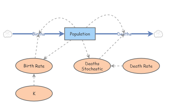 Clone of Lab 5 Exercise 3 | Insight Maker