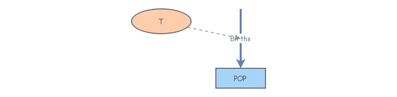 pop | Insight Maker