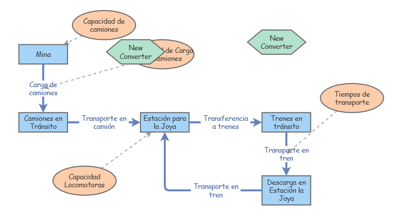 First process | Insight Maker