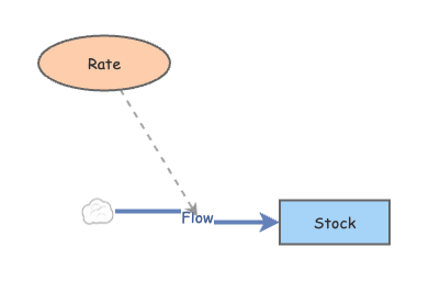 Clone of Basic exp growth model | Insight Maker