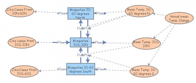 Climate Change Box Model Insight Maker Climate Change Box Model Insight Maker