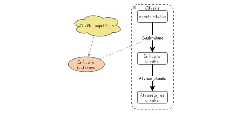 Agent Model | Insight Maker