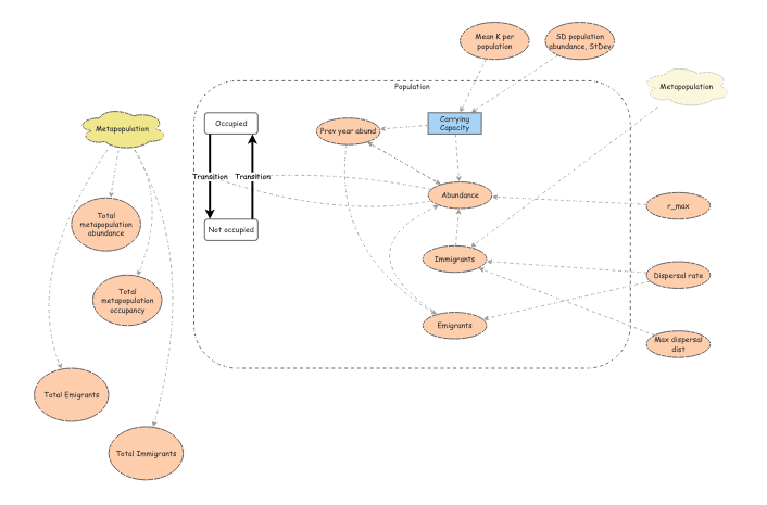 Clone of Agent-based metapopulation model! | Insight Maker