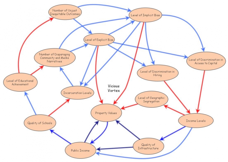 Reinforcing Bias | Insight Maker