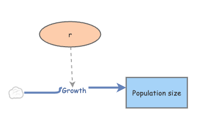 exponential | Insight Maker