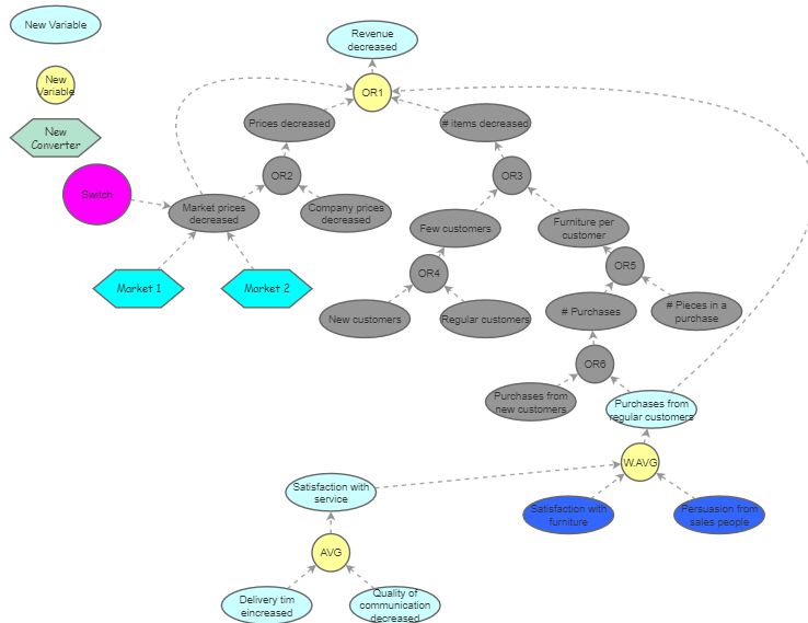 Alan/s insight | Insight Maker