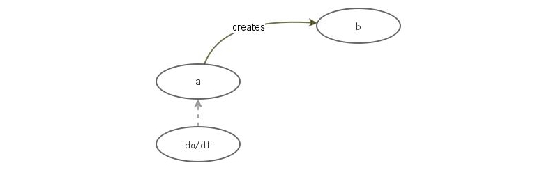 Test | Insight Maker