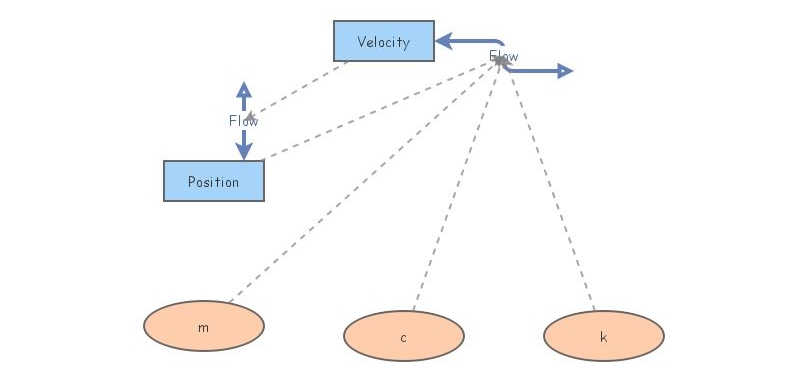 Modeling Activity 4 Grayson McDonald | Insight Maker