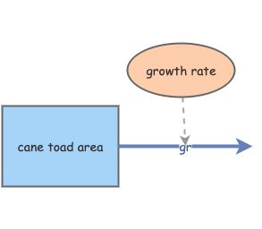Cane Toad Exponential Model | Insight Maker