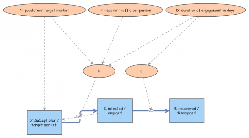 SIR Model Moodle | Insight Maker