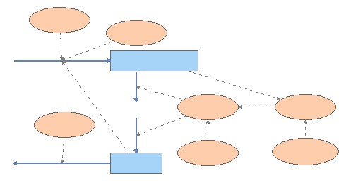 Terceiro Modelo | Insight Maker