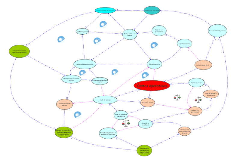 Clone of Proyecto | Insight Maker