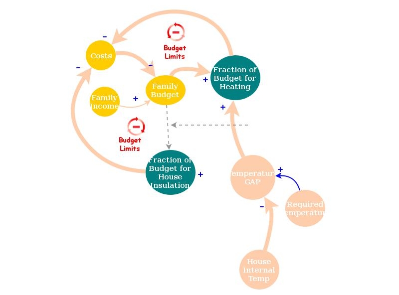 Clone of Air Pollution Dynamics - Firewood Combustion | Insight Maker