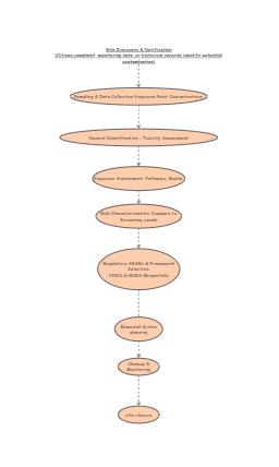 Flow diagram | Insight Maker