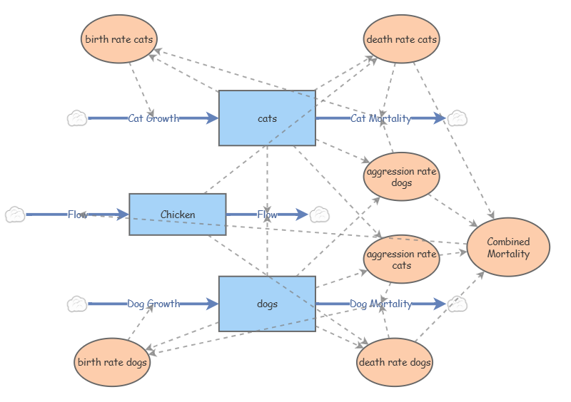 Clone of competition | Insight Maker