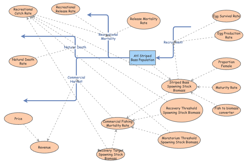 Model Group Project Simple Group Project Model | Insight Maker