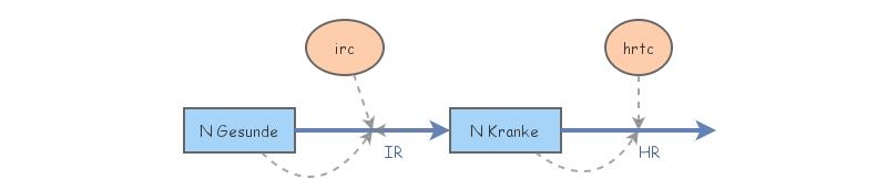 Clone of Test_Model 2 | Insight Maker