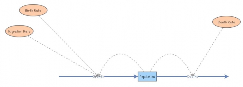 Session 1 Demo Model | Insight Maker