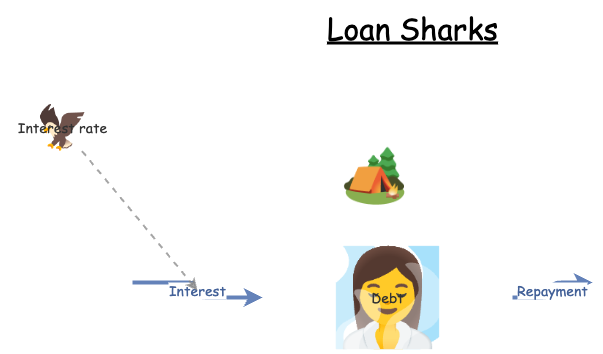 Loan Sharks | Insight Maker