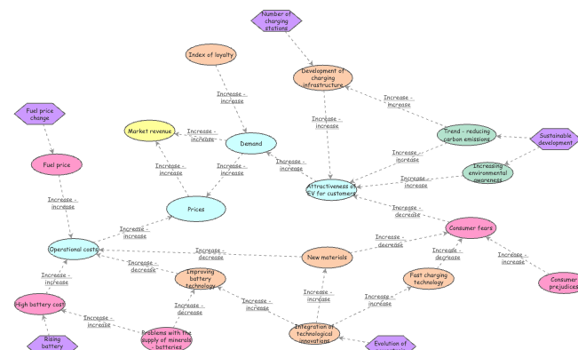 Clone Dynamic Model Clone of Tesla dynamic model | Insight Maker